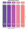 FlexiStrength resistance loop bands