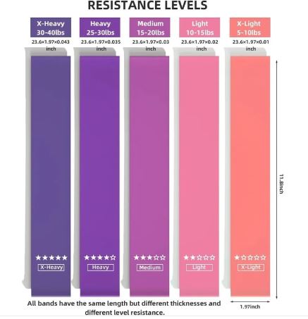 FlexiStrength resistance loop bands