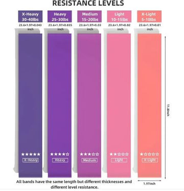 FlexiStrength resistance loop bands